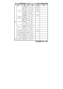 03記録会①（4月27日＠浜山）のサムネイル