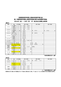 05県総体（5月24日25日26日＠浜山）のサムネイル