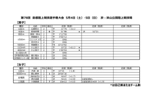 04県選手権（5月4日5日＠浜山）のサムネイル