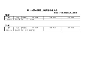 08中国陸上選手権（8月16日17日＠浜山）のサムネイル