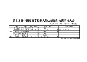 10中国新人（10月５日6日＠岡山）のサムネイル